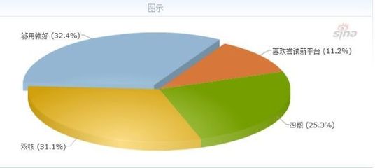 筆記本電腦市場調查報告 超極本持續受熱捧
