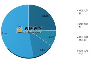 維州FOD計劃推動食品加工廠升級，中國果蔬飲料市場迎來新機遇與法律挑戰(zhàn)