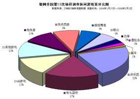 駿網(wǎng)全國(guó)網(wǎng)吧第13次市場(chǎng)調(diào)查分析與法律咨詢服務(wù)探討