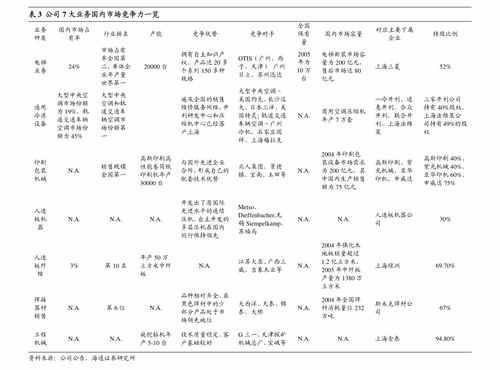 信立泰（002294）深度報(bào)告 聚焦慢病大市場(chǎng)，構(gòu)建創(chuàng)新產(chǎn)品群