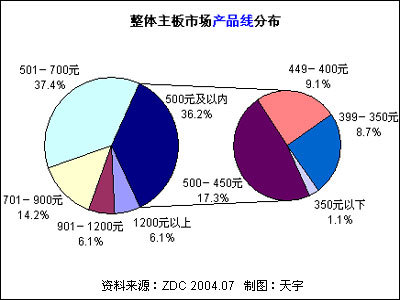 中國(guó)低端主板市場(chǎng)潛力分析及法律合規(guī)要點(diǎn)解析