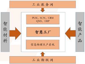 智慧工廠行業(yè)市場(chǎng)投資前景調(diào)研分析及法律咨詢服務(wù)